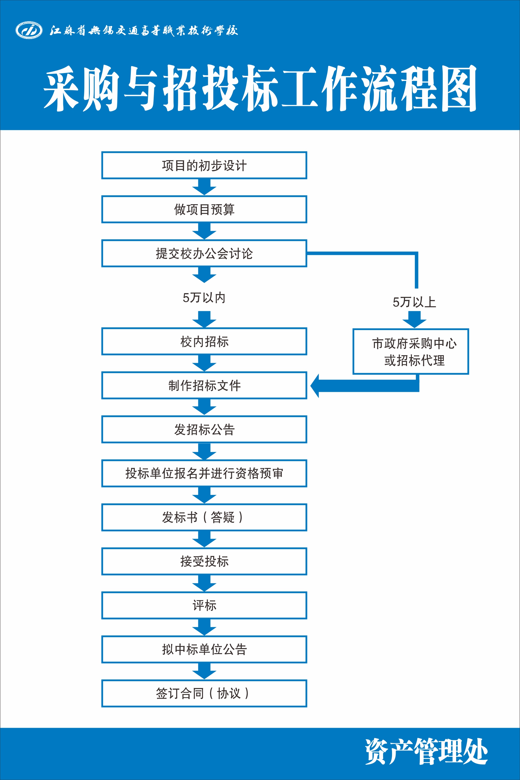 采购与招投标工作流程图.jpg